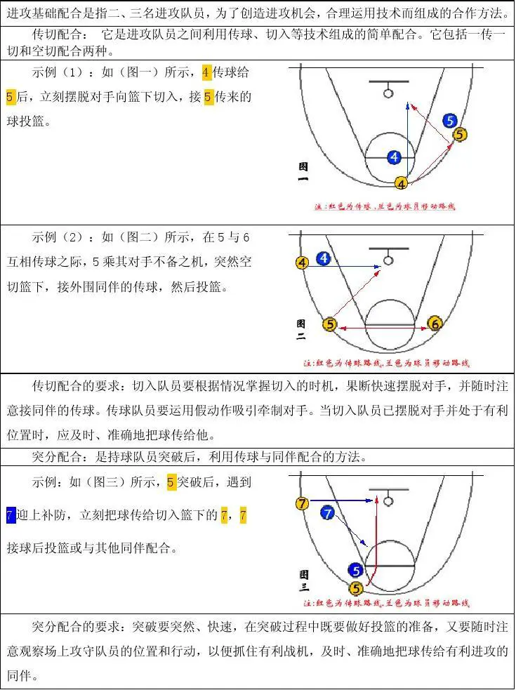 哪里有针对业余爱好者的篮球训练策略_0